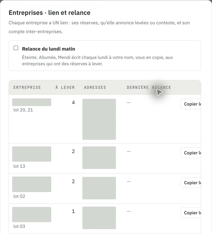 Panneau Entreprises de Mendi : lien, réserves à lever et relance. Noms et adresses masqués.